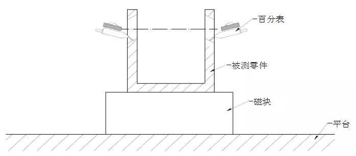 加工件的形位公差如何检验？这些方法你必须知道