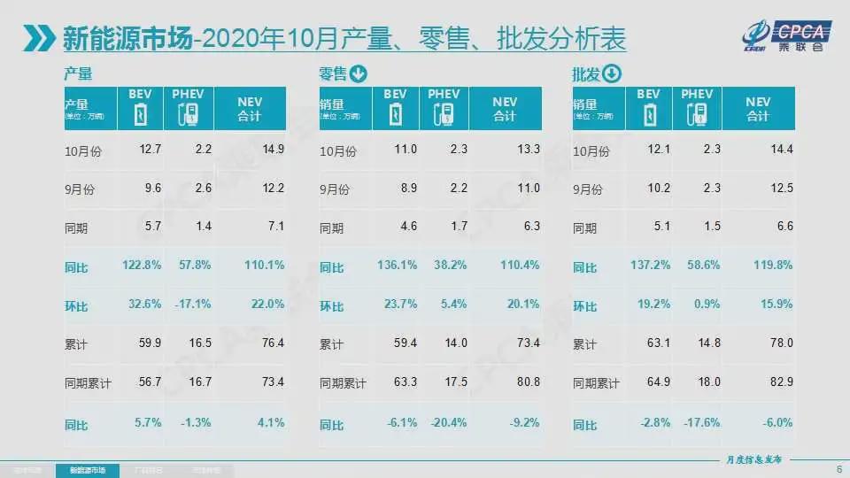 中国汽车行业10月数据公布：一汽大众、上海大众与上海通用位列前三