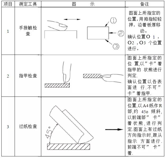 加工件的形位公差如何检验？这些方法你必须知道