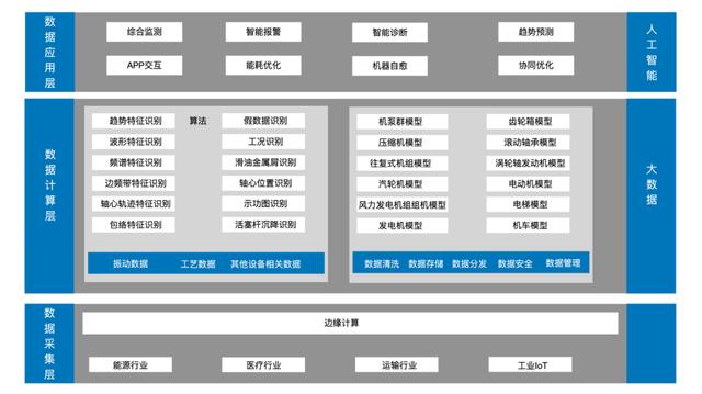 西人马预测性维护平台入围物联网公司创新业务预测性维护项目产品库