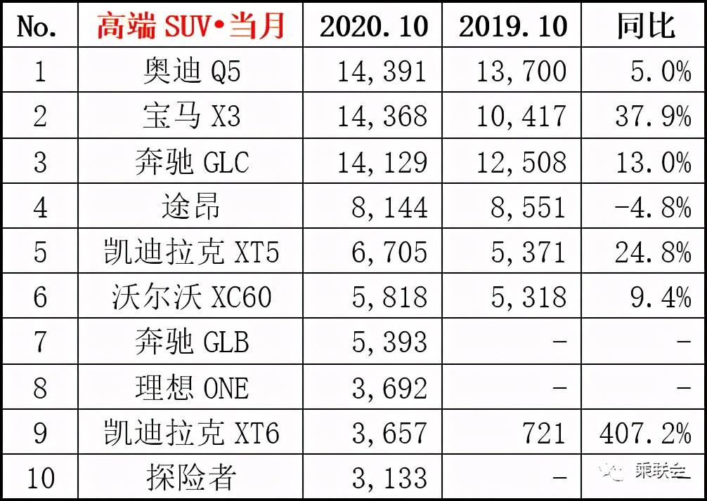 中国汽车行业10月数据公布：一汽大众、上海大众与上海通用位列前三