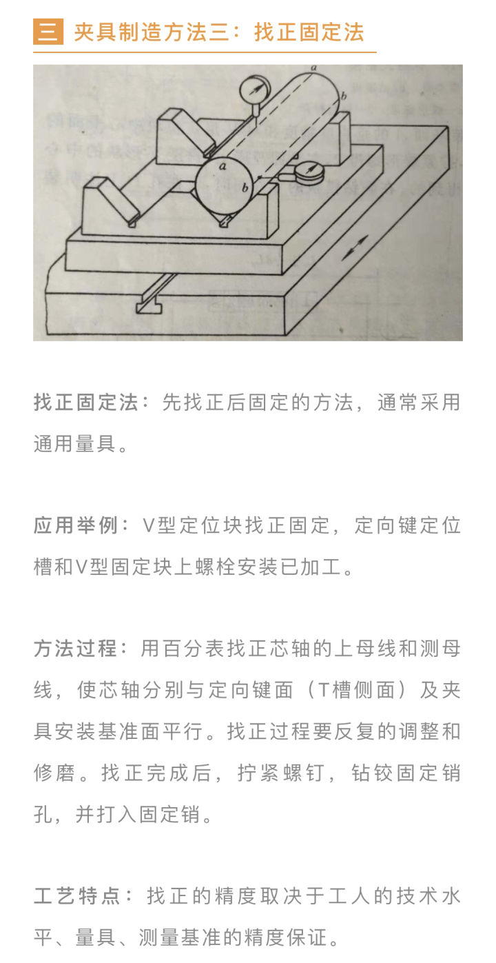 保证机床夹具制造精度的五种工艺方法