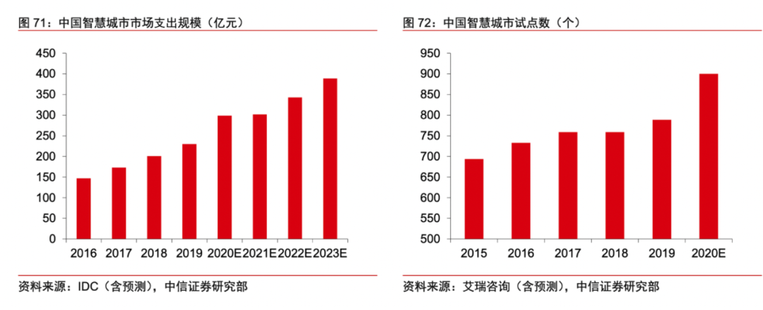 深圳可能是理解中国数字城市建设的窗口