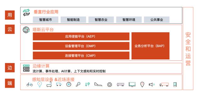 西人马预测性维护平台入围物联网公司创新业务预测性维护项目产品库