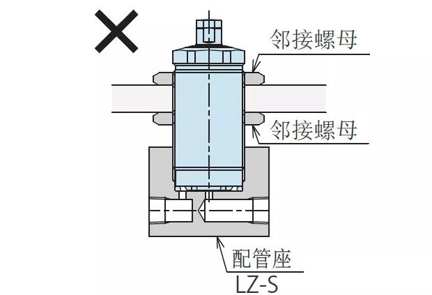 除了这10条，支撑缸使用还有哪些重要经验？