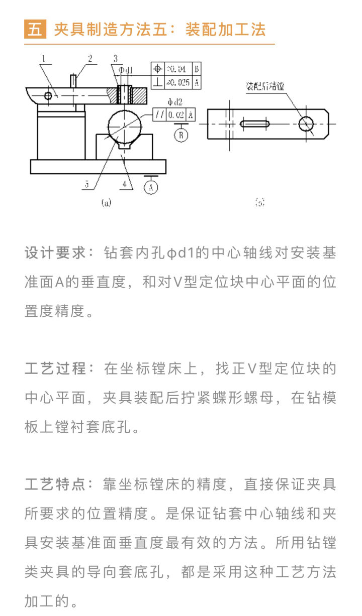 保证机床夹具制造精度的五种工艺方法