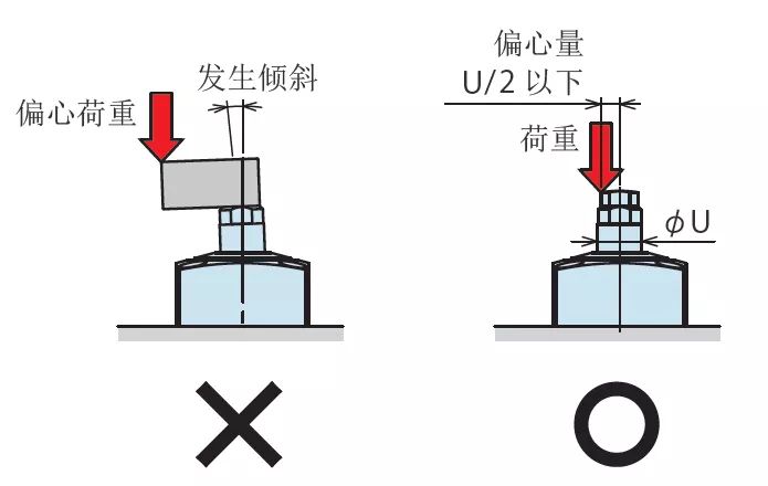 除了这10条，支撑缸使用还有哪些重要经验？