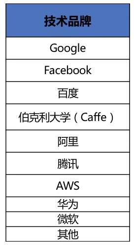 在“十四五”这个关键窗口，中国要怎么实现AI自主可控？