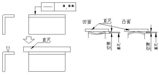 加工件的形位公差如何检验？这些方法你必须知道