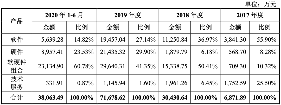 AI芯天下丨资本丨依图冲刺科创板，募资75亿元围绕芯片搭建全局AI