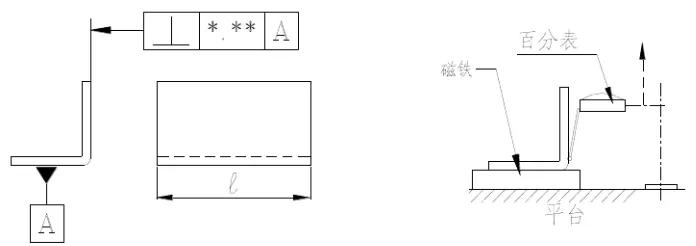 加工件的形位公差如何检验？这些方法你必须知道