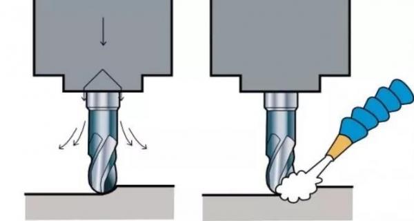 该选用干式铣削？还是湿式铣削？