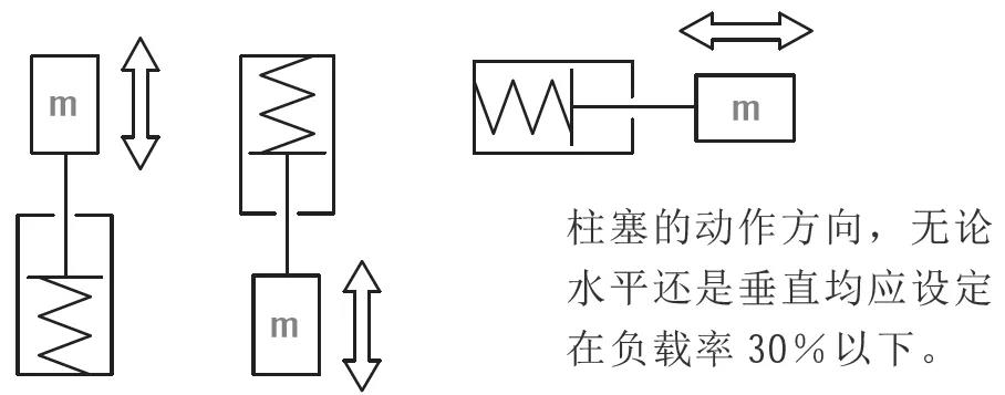 除了这10条，支撑缸使用还有哪些重要经验？