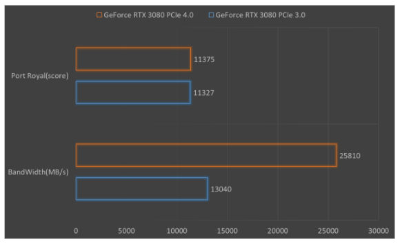 酷睿i5-10600KF对阵Ryzen 7 3700X：游戏狂欢该如何选择？