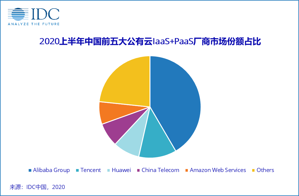 华为下半场突围赛，杀手锏是汽车？