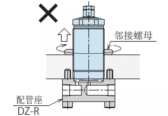 除了这10条，支撑缸使用还有哪些重要经验？