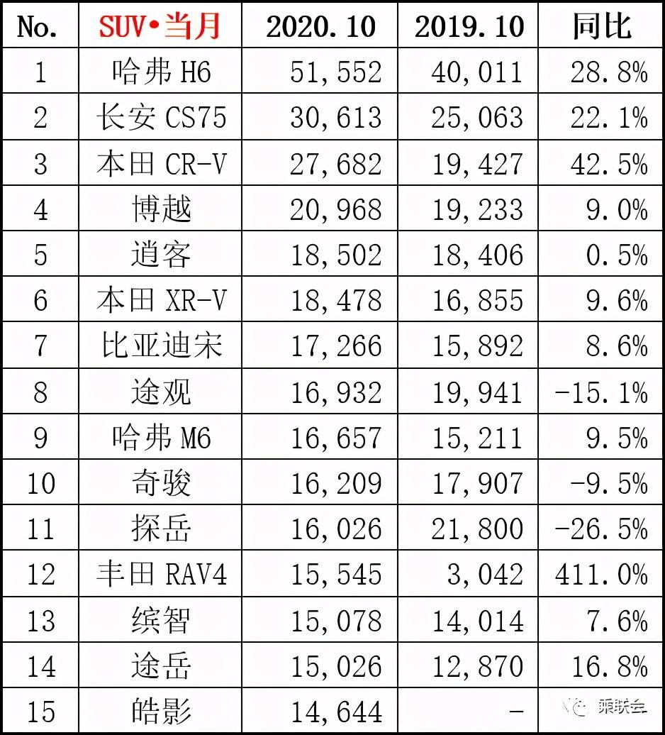 中国汽车行业10月数据公布：一汽大众、上海大众与上海通用位列前三