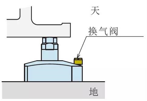 除了这10条，支撑缸使用还有哪些重要经验？