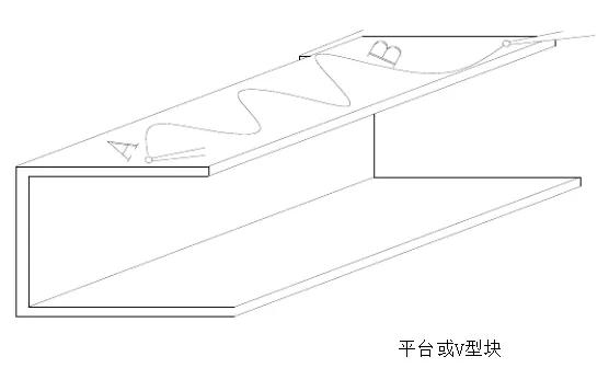 加工件的形位公差如何检验？这些方法你必须知道