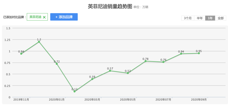 CVT油管都会装反，进口英菲尼迪也太粗心了吧？