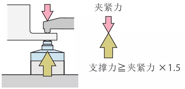 除了这10条，支撑缸使用还有哪些重要经验？