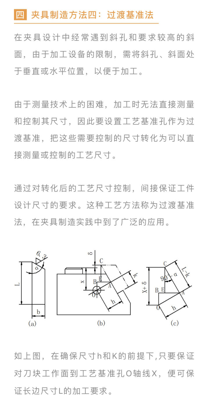 保证机床夹具制造精度的五种工艺方法