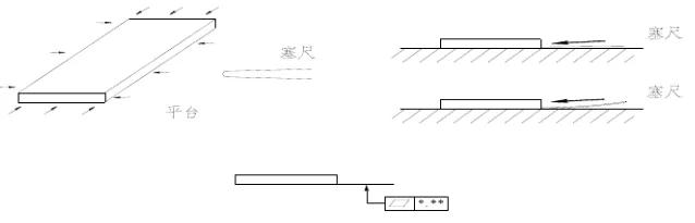 加工件的形位公差如何检验？这些方法你必须知道