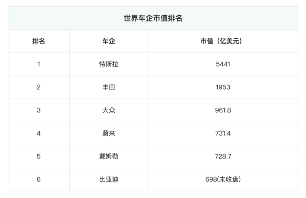 AI芯天下丨资本丨自动驾驶牌局下的玩家，有钱是必须但不一定能赢