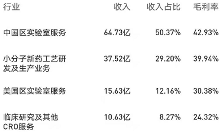 药明康德：从700平米实验室起步，到超2700亿市值的医药外包业巨头