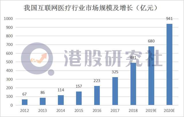 京东健康"先声夺人"，互联网医疗能否成为下一个"社区团购"？