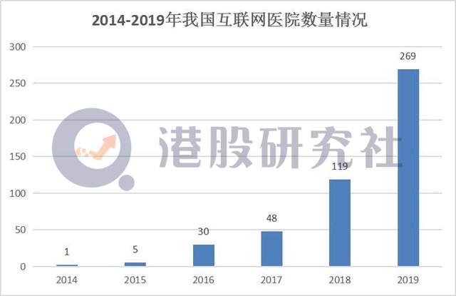 京东健康"先声夺人"，互联网医疗能否成为下一个"社区团购"？