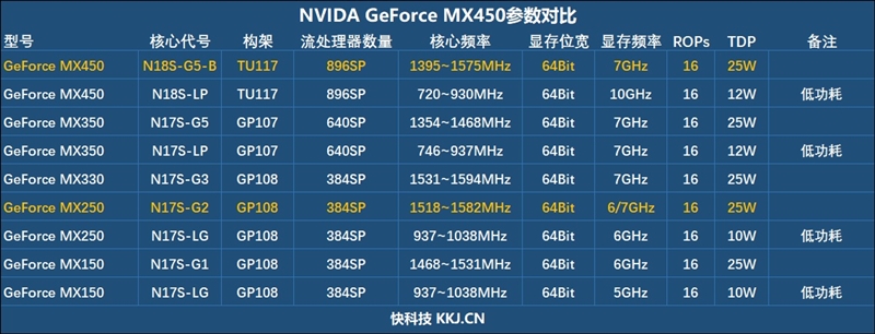 单核最强U与满血MX450！华为MateBook D 15 2021款首发评测