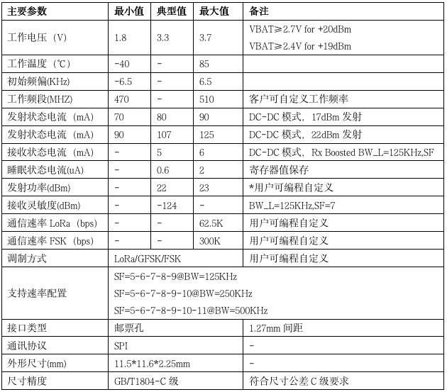 利尔达，让LoRa更简单