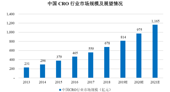 药明康德：从700平米实验室起步，到超2700亿市值的医药外包业巨头