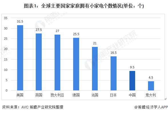 2020小家电：