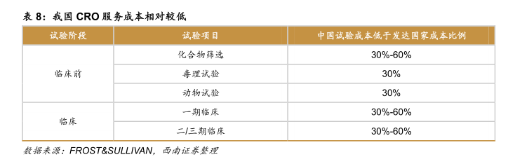 药明康德：从700平米实验室起步，到超2700亿市值的医药外包业巨头