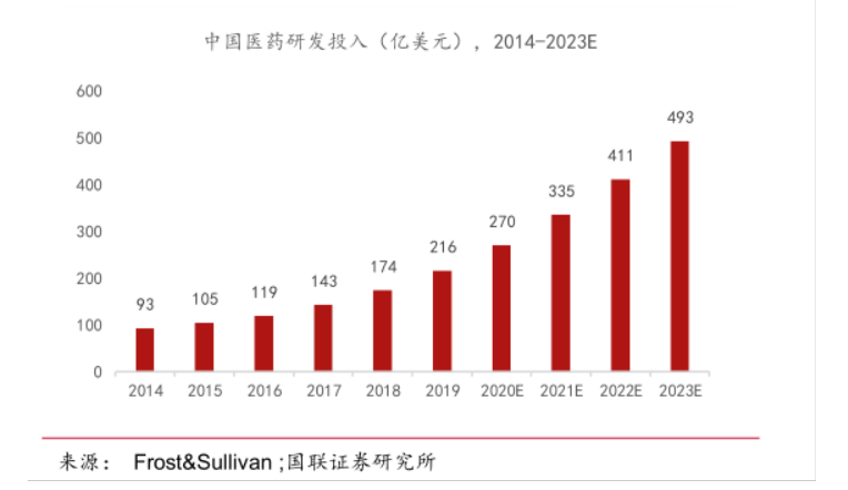 药明康德：从700平米实验室起步，到超2700亿市值的医药外包业巨头