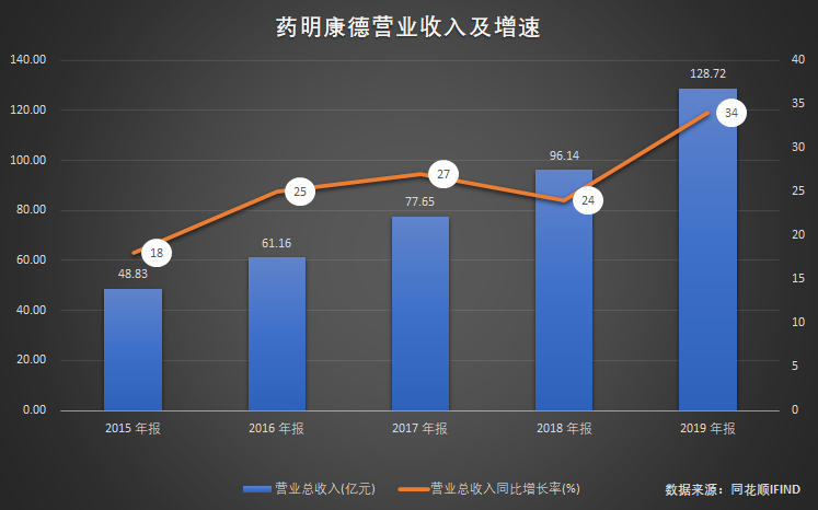 药明康德：从700平米实验室起步，到超2700亿市值的医药外包业巨头