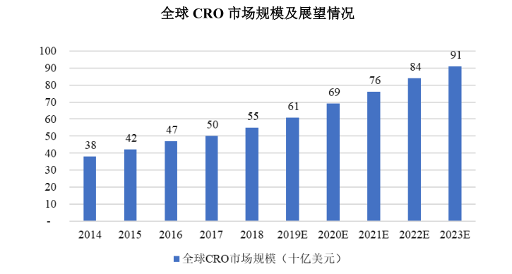 药明康德：从700平米实验室起步，到超2700亿市值的医药外包业巨头