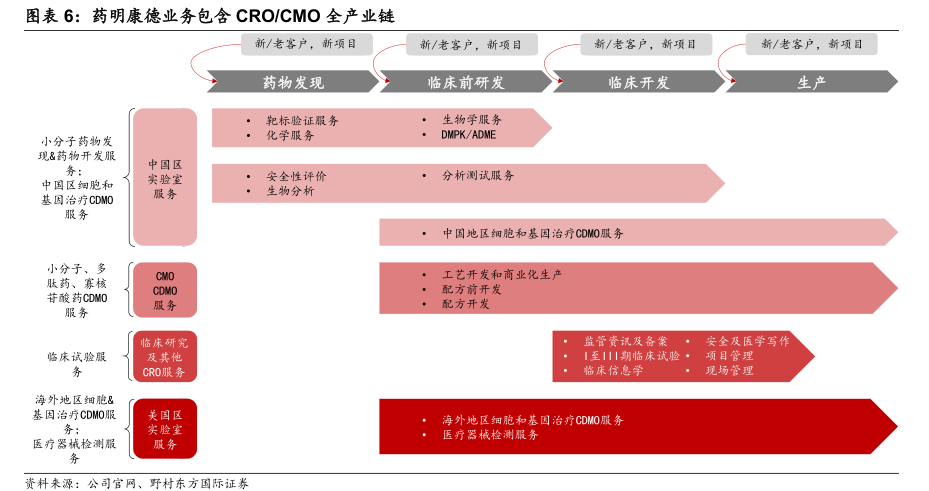 药明康德：从700平米实验室起步，到超2700亿市值的医药外包业巨头