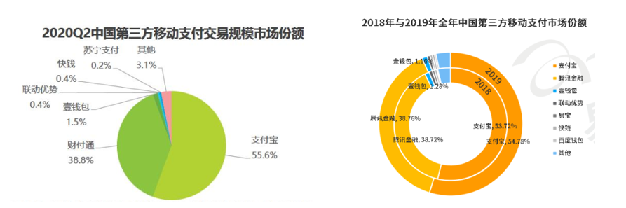 反垄断指向互金平台，支付市场要变天？