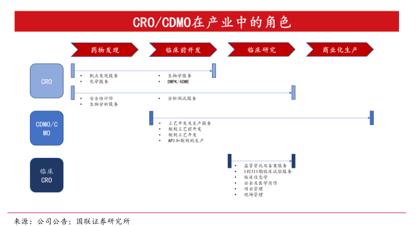 药明康德：从700平米实验室起步，到超2700亿市值的医药外包业巨头