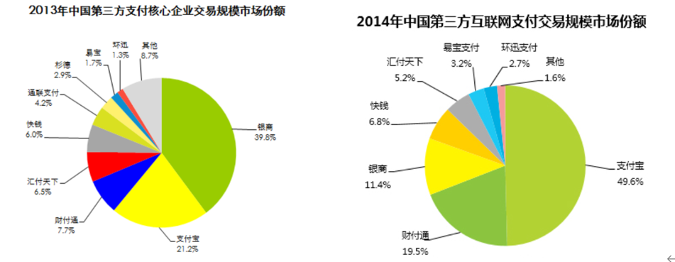 反垄断指向互金平台，支付市场要变天？