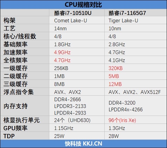 单核最强U与满血MX450！华为MateBook D 15 2021款首发评测