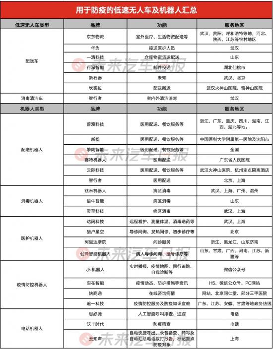 2020Robotaxi上消失的安全员，中国无人驾驶的高光时刻