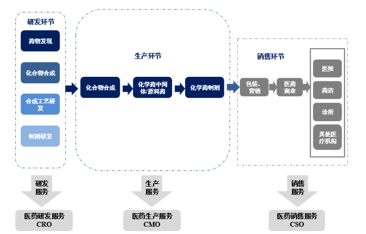 药明康德：从700平米实验室起步，到超2700亿市值的医药外包业巨头