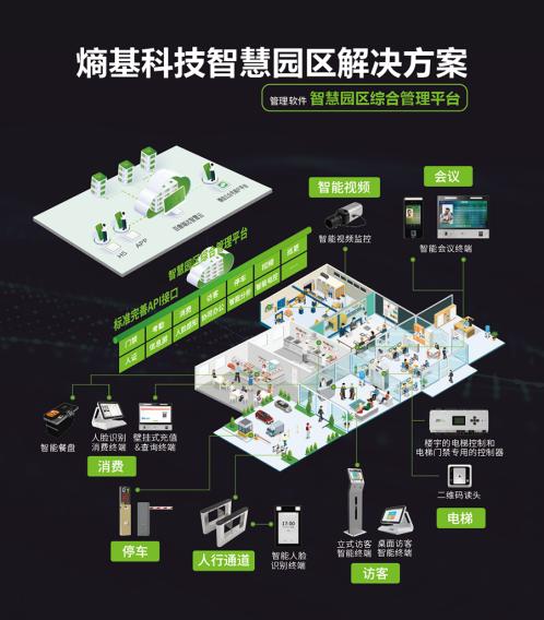 熵基科技获评2020“智慧城市”优秀创新技术及解决方案提供商