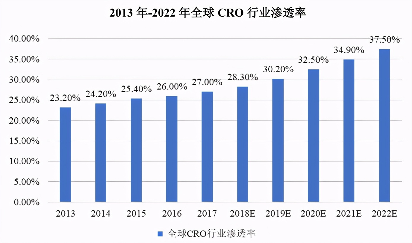 药明康德：从700平米实验室起步，到超2700亿市值的医药外包业巨头