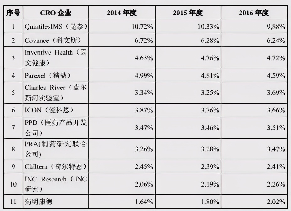 药明康德：从700平米实验室起步，到超2700亿市值的医药外包业巨头