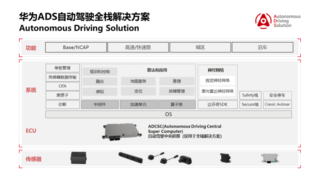 华为坚决不造车，但有比造车更大的野心